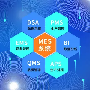 MES系统 生产管理电子看板系统 MES系统看板 车间生产管理系统