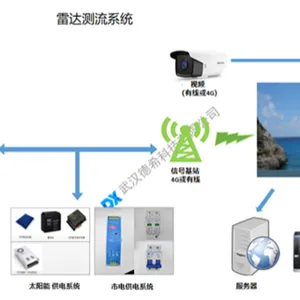 城市内涝积水点监测设备生产厂家 武汉德希科技供应