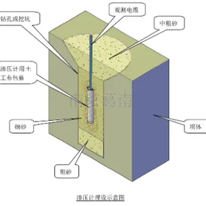 南京裂纹扩展应变计咨询报价 值得信赖 南京葛南实业供应