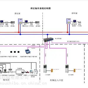Һ�嶨�������Ƕ��������豸