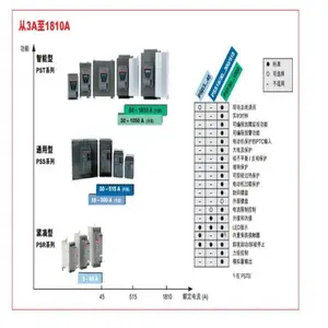 ABB������PSR105-600-70 55KW;PSR3-600-70 1.5KW ���ýӴ�