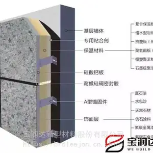 宝润达·保温装饰一体板 新旧小区改造 办公楼酒店