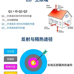 供应汇精厂反射隔热涂料助剂填料 白色复合陶瓷微珠