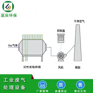 喜德工业废气处理设备 铸塑成型有机废气净化系统