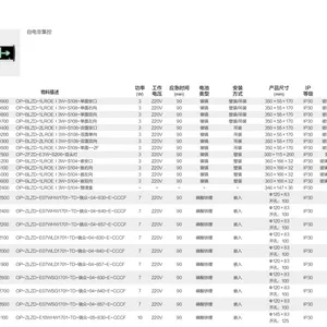 ������ȫ����ָʾ�� SWBLZD-1LROEI3W-8242-3W