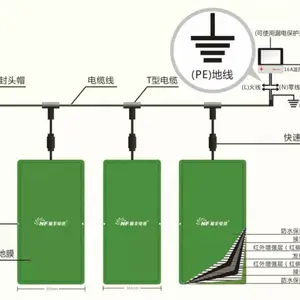 石墨烯地暖,新型电地暖,家用电地暖,节能电地暖,家用采暖设备