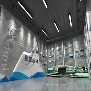 ��ҵչ���������Ҫע������Ի����