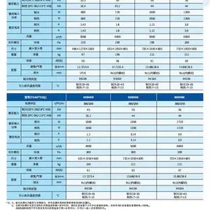 约克水源变频空调YESaqua系列卧式暗装