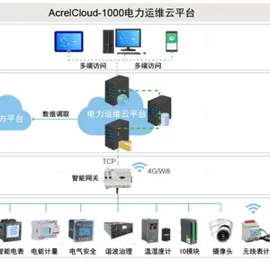 AcrelCloud-1000 变电所电力运维系统 企业工厂能耗统计 船舶重工业10KV配电所