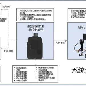 瞰瞰智能 网约车AEBS系统 网约车辅助刹车系统