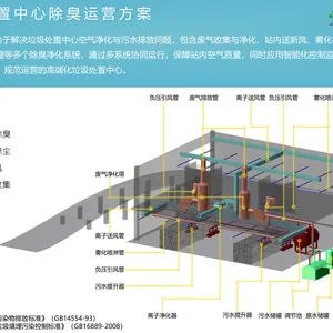 生活垃圾***站、餐厨垃圾处理车间渗滤液真空抽吸系统