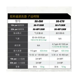 POWERED CLEANERS气压或液压驱动清洗器美国STONEAGE