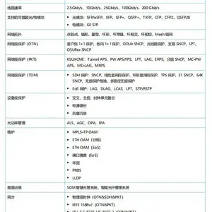 ZTE���ˣ�ZTE��ZXV10 VL260-J ��������� 12X�佹 HDMI