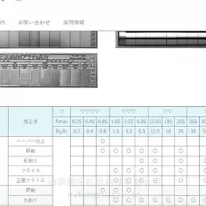全新日本金属电铸円筒外面アラサ標準片RZ 产品系列全