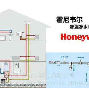 霍尼韦尔智能楼宇控制产品
