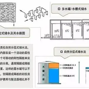 蓄热罐分层测温系统/水蓄热罐温度监测/储水罐温度监控系统