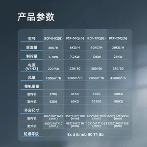 Ӣ���������³�ʪ�� ��ҵ�ͳ�ʪ�� BCF-20CJ(G) ��ʪ��20kg/h 380V