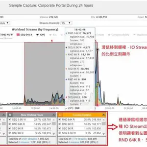 Data Center Real World Storage Workload 测试系统