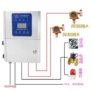 VDO��ͨ˳������Ӧ��ѱ궨����ҵ�ÿ�ȼ����й©��ⱨ����