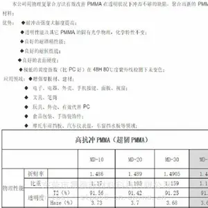 PMMA IRD70 IRH70 �߿���͸���ǿ�������� ͸��93% ���9