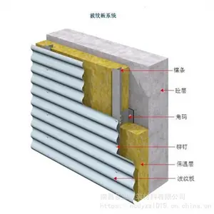 ������ǽ���� 780���˽���ǽ��� 0.8mm��þ�̲��ư�