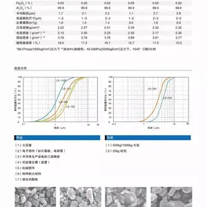全国代理销售日本轻金属氧化铝