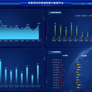 集团投融资大数据平台解决方案 数据大屏可视化解决方案