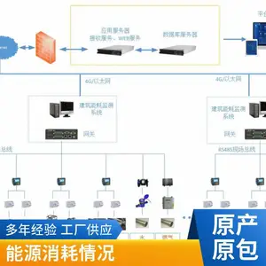 ��������ƽ̨Acrel-7000��ҵ��Դ�ܿ�ϵͳ ��Чͳ�� ��ά����