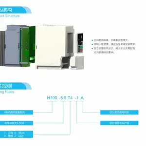 变频器矢量/vf控制 水泵风机用 重载、大扭矩、