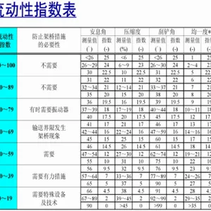 电子材料粉末流动性测定仪 唐古拉颗粒机械供应
