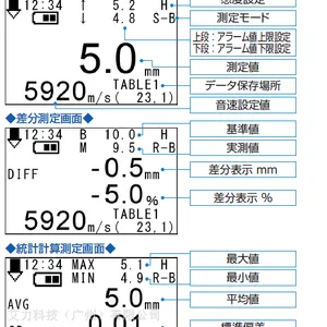 �ձ�����JFE Advantech TI-120TͿ������TI-P01A̽ͷ������