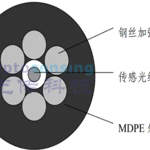 黑龙江OTDR光纤传感器工厂直销 欢迎来电 杭州光传科技供应