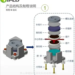 5G环行器自动组装