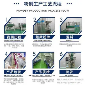 ���Ȳݷ� Ũ������� ����ԭ�� ˮ�ᴼ������ ����ȫ