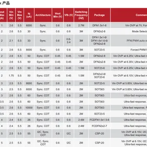 钰泰代理商 ETA3452降压稳压器SOT23-6封装原装正品