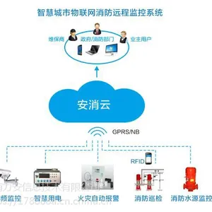 河北智慧消防云平台_秦皇岛智慧消防系统服务商