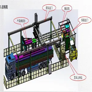 全自动机械手码垛机 桁架式机器人 桁架式自动装车机器人