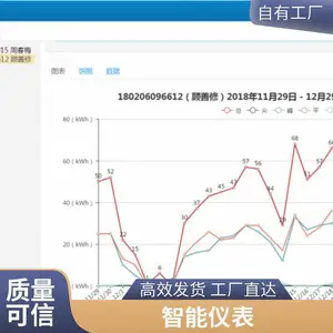 峰谷收费电表厂家批发 智能电能表 0.2S级送能耗监测系统