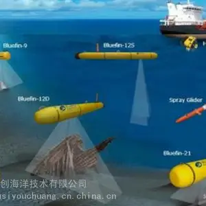 海底全自主导航系统UN3XP/UN6XP 成相控DVL的***海底导航系统