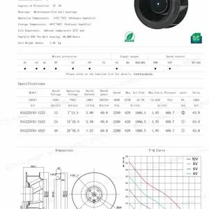 STORMFAN 斯托姆 DC 后倾离心风机 225C、225D、250A