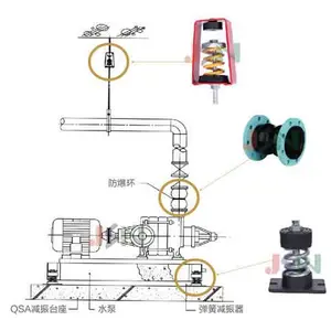 江苏南京水泵台座 惯性基座 水泵减震台座减震器 工厂直发 闪电发货