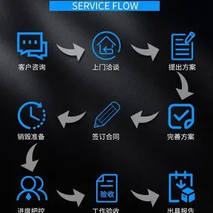 �麣����Ʒ��������/�麣�ջ���Ʒ�������٣����ڳ�����ƷҪ����