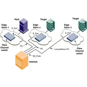��Ϊ�ֲ�ʽ�洢OceanStor Pacific 9340 ����648TB 2������920����