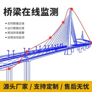 �����ṹ�����Զ������߼��ϵͳ�Ӷȳ�����б�ѷ�Ӧ��λ�ƴ�����