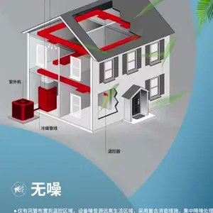 路德曼全空气,全屋气候系统