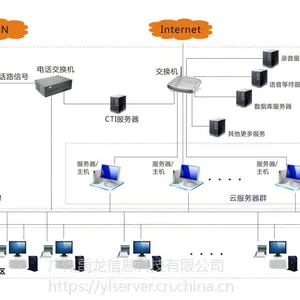 云桌面解决方案 云教室管理软件 教育云终端 桌面虚拟化电脑 YL9 禹龙云