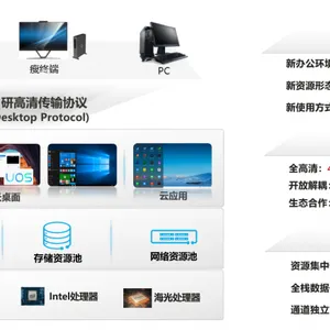 �㶫��ݸ������칫 ��Ϊ������fusionaccess ��Ϊ�������ն˵���