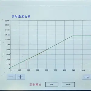 1850�����ǥ��¯��Ӧ�ս�¯ ̼����ܲ���պ���ʹ��