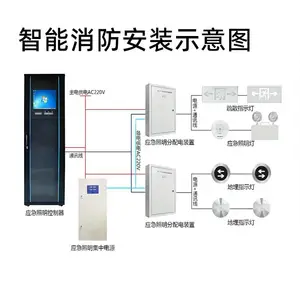 A��Ӧ���������е�Դ������ɢ��������ϵͳ��ȫ���ڼ��е�Դ����