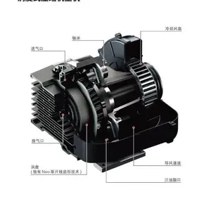 ����������ѹ��ά�ޱ�������ȫ��������ʽ����ѹ����SRL-7.5MB5C